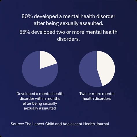 Porn and poor mental health linked to rise in sexual assault .